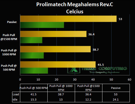 Обзор и тест Prolimatech Megahalems Rev.C